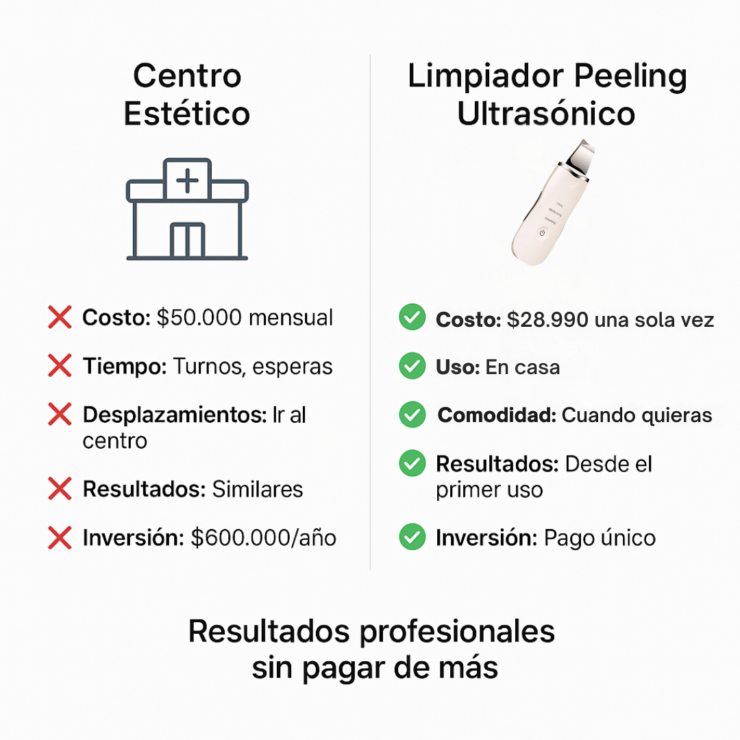 Limpiador Peeling Facial Ultrasónico – Libera tus poros, favorece la absorción y mejora la apariencia de la piel